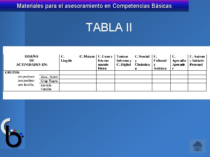 Materiales para el asesoramiento en Competencias Básicas TABLA II 