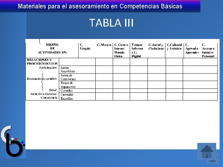 Materiales para el asesoramiento en Competencias Básicas TABLA III 