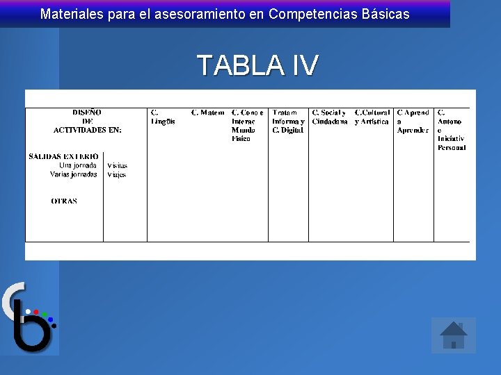 Materiales para el asesoramiento en Competencias Básicas TABLA IV 
