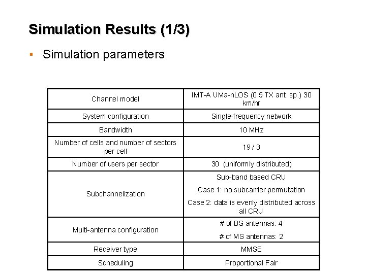 Simulation Results (1/3) ▪ Simulation parameters Channel model IMT-A UMa-n. LOS (0. 5 TX