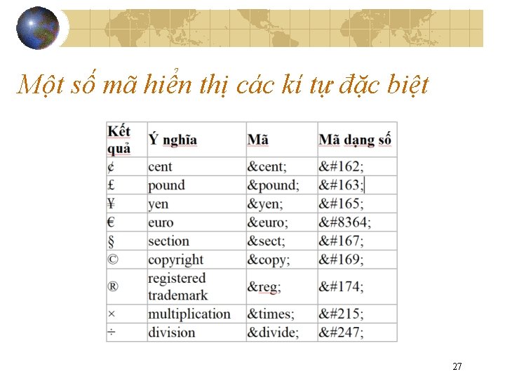 Một số mã hiển thị các kí tự đặc biệt 27 