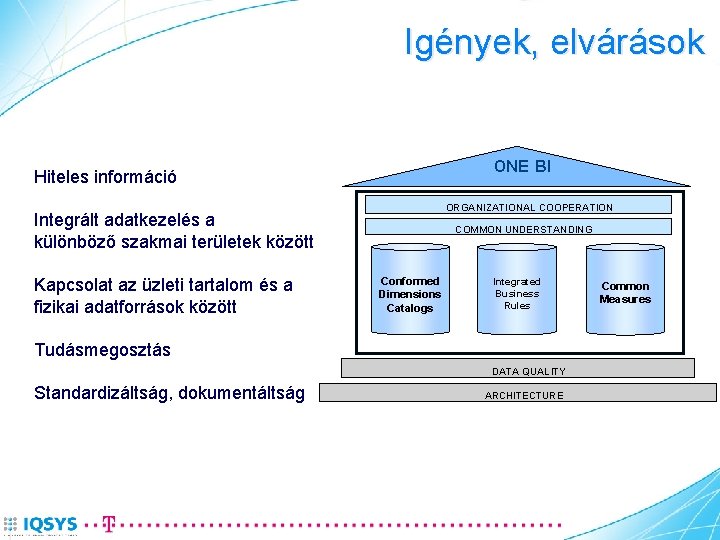 Igények, elvárások ONE BI Hiteles információ ORGANIZATIONAL COOPERATION Integrált adatkezelés a különböző szakmai területek