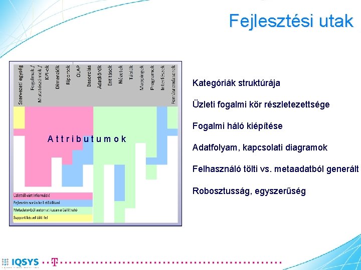 Fejlesztési utak Kategóriák struktúrája Üzleti fogalmi kör részletezettsége Fogalmi háló kiépítése Attributumok Adatfolyam, kapcsolati