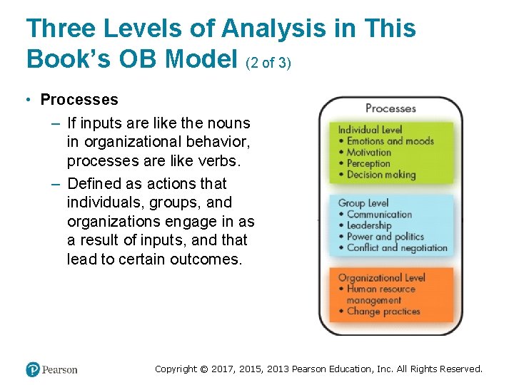 Three Levels of Analysis in This Book’s OB Model (2 of 3) • Processes