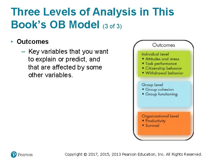 Three Levels of Analysis in This Book’s OB Model (3 of 3) • Outcomes