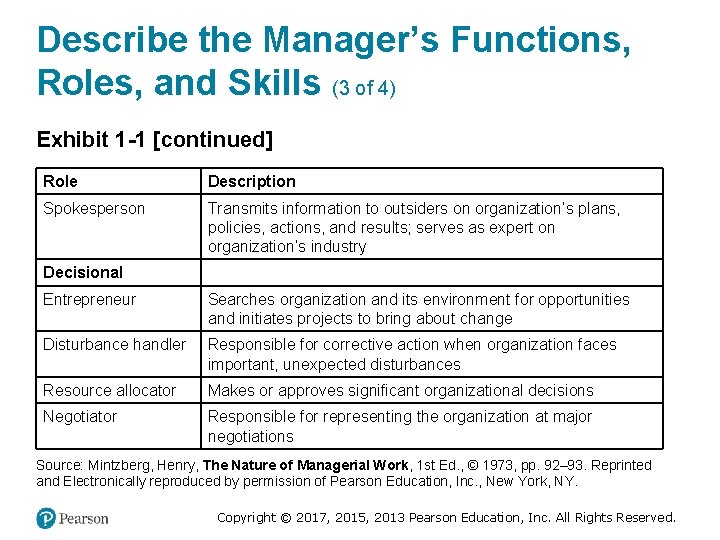Describe the Manager’s Functions, Roles, and Skills (3 of 4) Exhibit 1 -1 [continued]