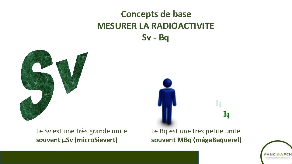 Concepts de base MESURER LA RADIOACTIVITE Sv - Bq Le Sv est une très