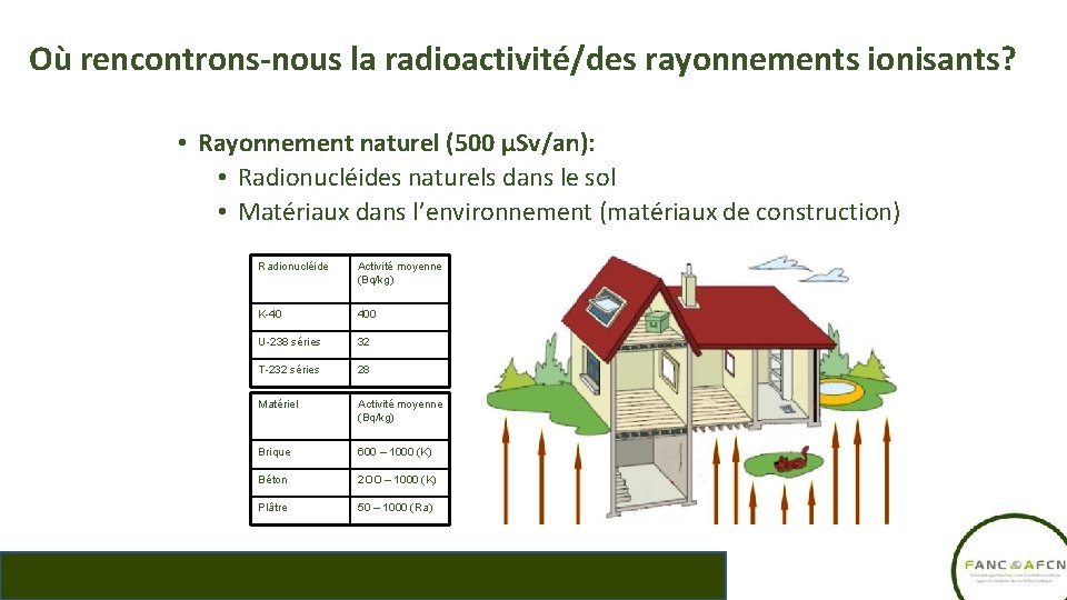 Où rencontrons-nous la radioactivité/des rayonnements ionisants? • Rayonnement naturel (500 µSv/an): • Radionucléides naturels