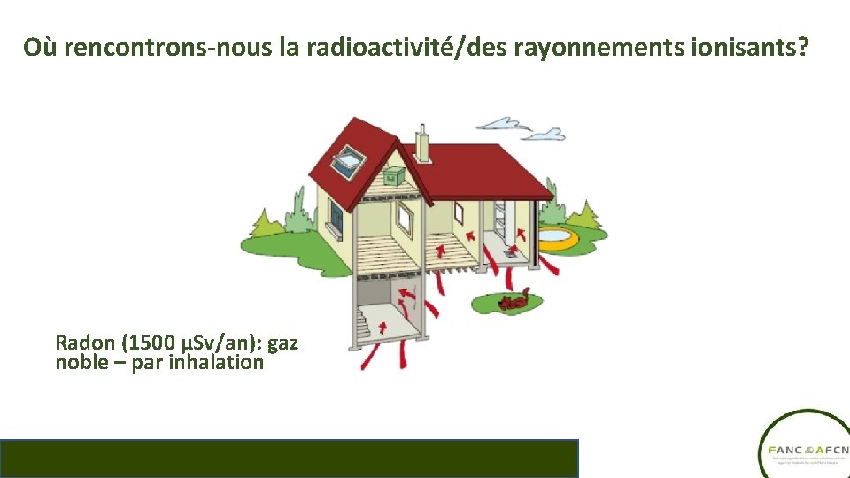 Où rencontrons-nous la radioactivité/des rayonnements ionisants? Radon (1500 µSv/an): gaz noble – par inhalation