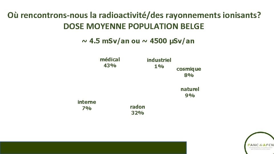 Où rencontrons-nous la radioactivité/des rayonnements ionisants? DOSE MOYENNE POPULATION BELGE ~ 4. 5 m.