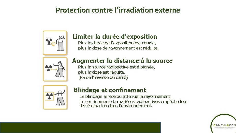 Protection contre l’irradiation externe Limiter la durée d’exposition Plus la durée de l'exposition est