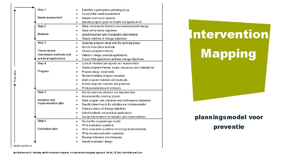 Intervention Mapping planningsmodel voor preventie Bartholomew et al. Planning Health Promotion Programs. An Intervention