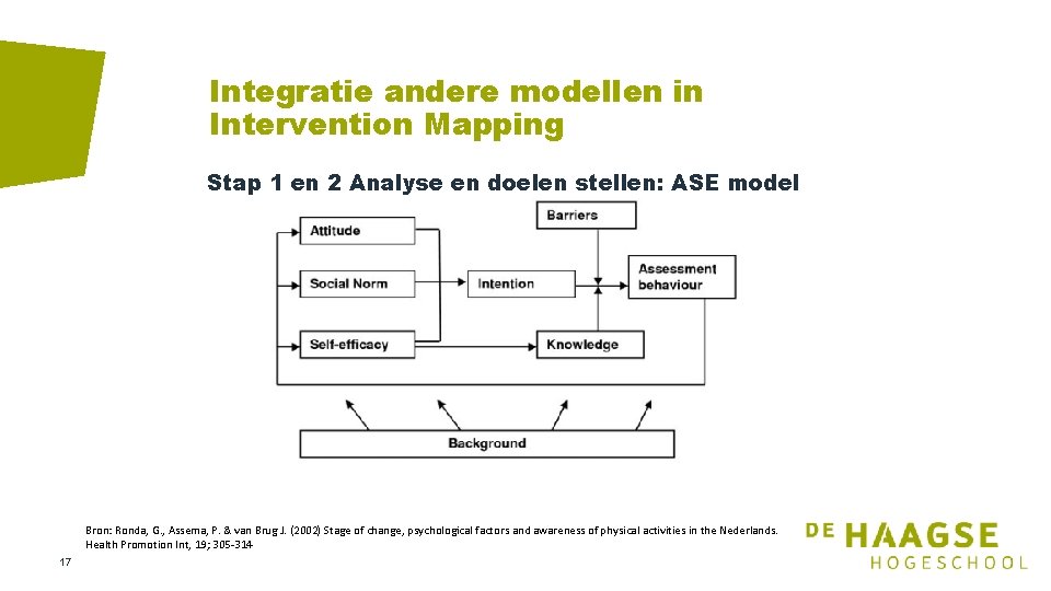 Integratie andere modellen in Intervention Mapping Stap 1 en 2 Analyse en doelen stellen: