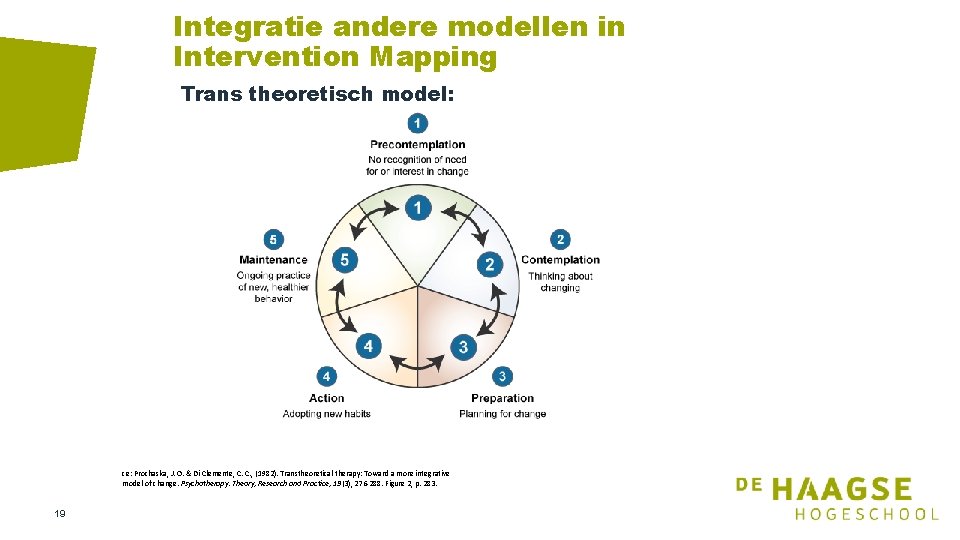 Integratie andere modellen in Intervention Mapping Trans theoretisch model: ce: Prochaska, J. O. &