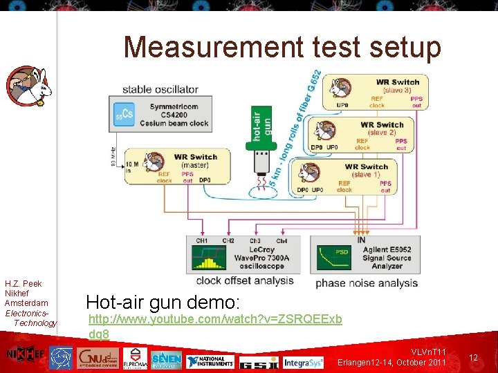 Measurement test setup H. Z. Peek Nikhef Amsterdam Electronics. Technology Hot-air gun demo: http: