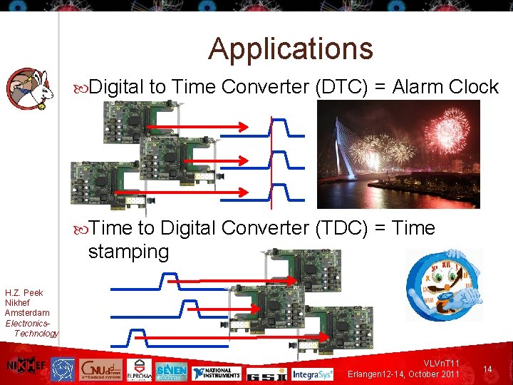 Applications Digital to Time Converter (DTC) = Alarm Clock Time to Digital Converter (TDC)