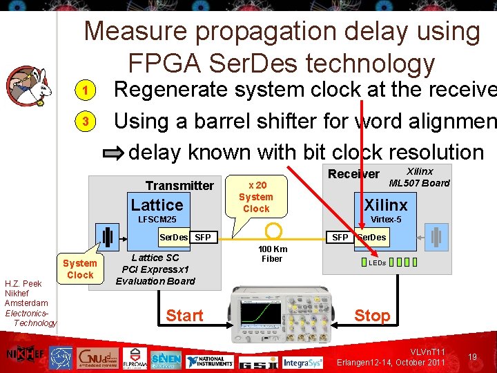 Measure propagation delay using FPGA Ser. Des technology 1 3 Regenerate system clock at