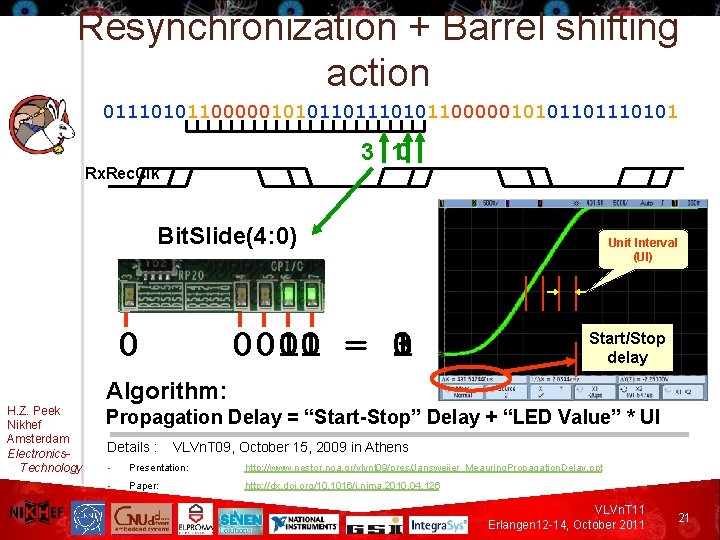 Resynchronization + Barrel shifting action 0111010110000010101101110101 3 10 Rx. Rec. Clk Bit. Slide(4: 0)