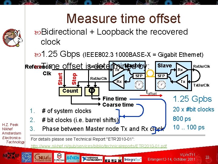 Measure time offset Bidirectional + Loopback the recovered Stop Clk Start clock 1. 25