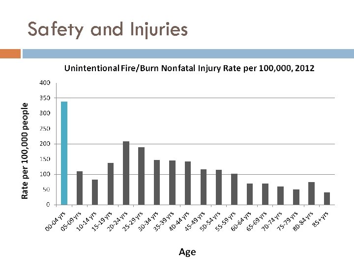 Safety and Injuries 