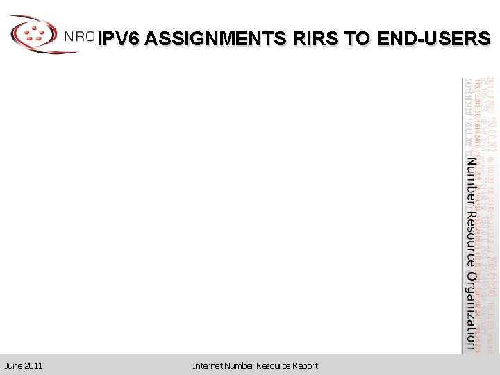 IPV 6 ASSIGNMENTS RIRS TO END-USERS June 2011 Internet Number Resource Report 