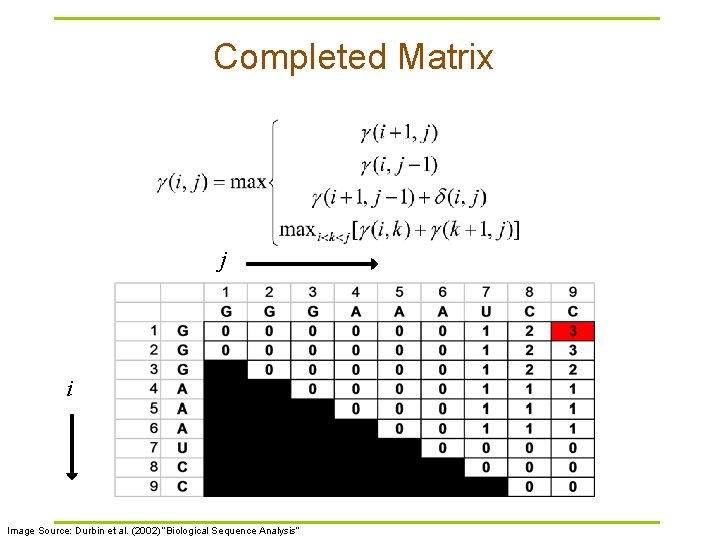 Completed Matrix j i Image Source: Durbin et al. (2002) “Biological Sequence Analysis” 