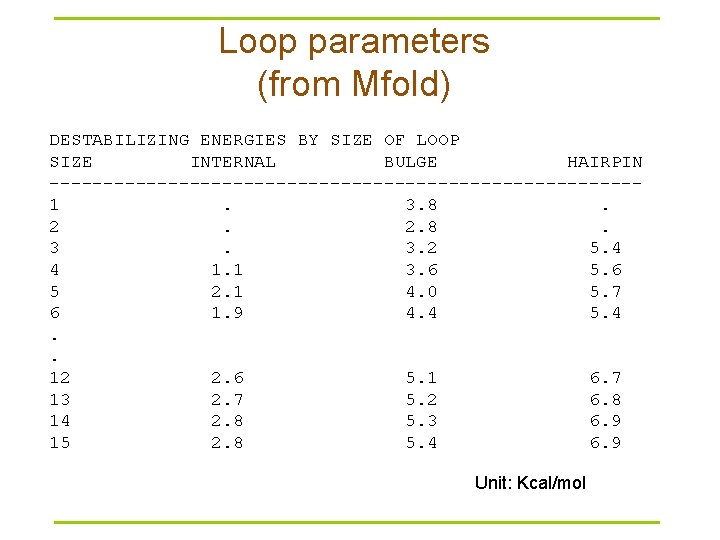 Loop parameters (from Mfold) DESTABILIZING ENERGIES BY SIZE OF LOOP SIZE INTERNAL BULGE HAIRPIN
