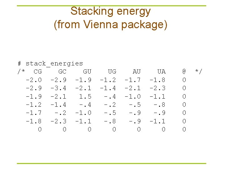 Stacking energy (from Vienna package) # stack_energies /* CG GC GU -2. 0 -2.