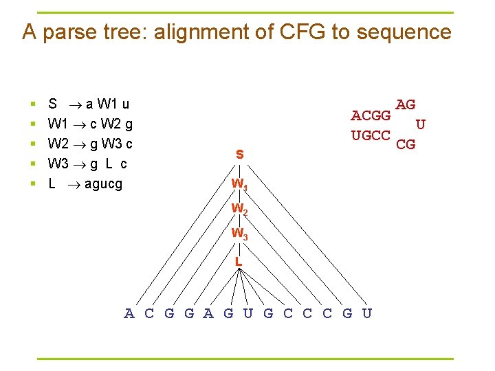 A parse tree: alignment of CFG to sequence § § § S a W