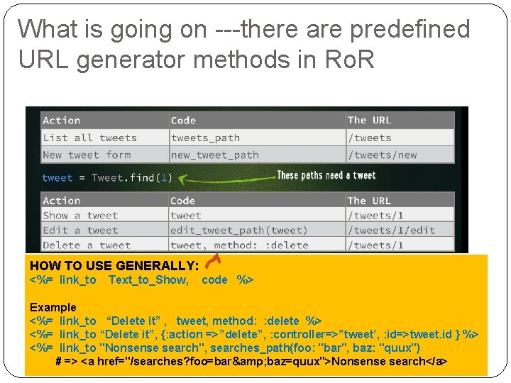 What is going on ---there are predefined URL generator methods in Ro. R HOW