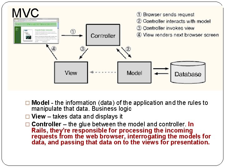 MVC � Model - the information (data) of the application and the rules to