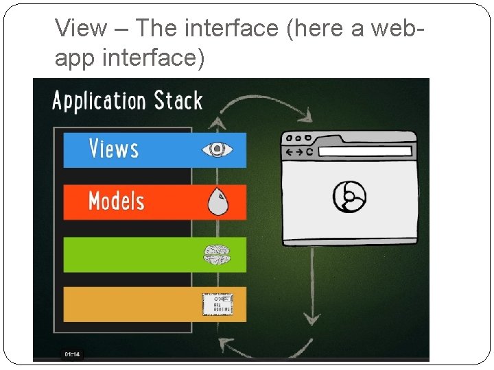 View – The interface (here a webapp interface) 