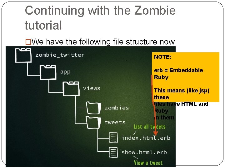 Continuing with the Zombie tutorial �We have the following file structure now NOTE: erb