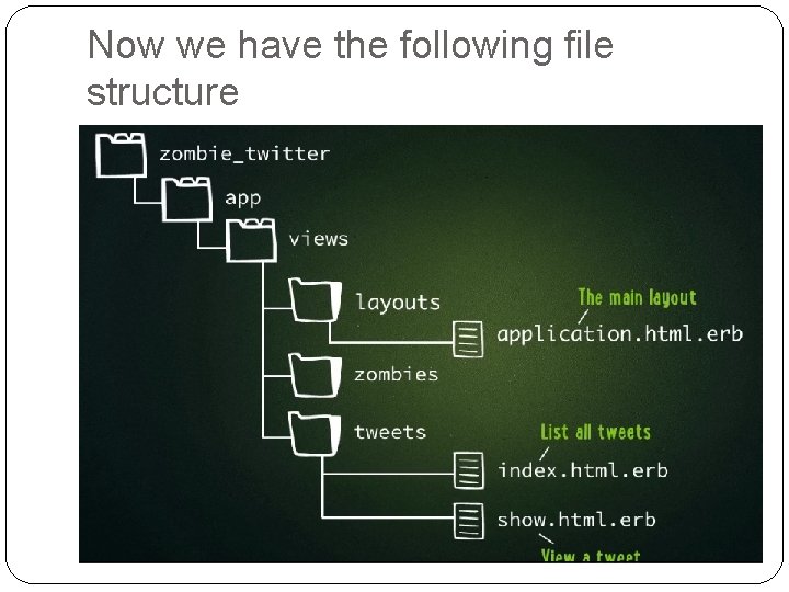 Now we have the following file structure 