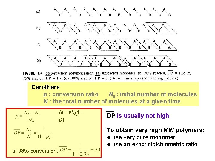 Carothers p : conversion ratio N 0 : initial number of molecules N :