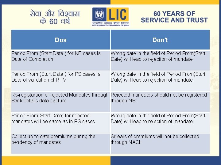 Dos Don't Period From (Start Date ) for NB cases is Date of Completion
