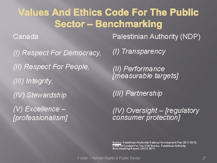 Values And Ethics Code For The Public Sector – Benchmarking Canada Palestinian Authority (NDP)