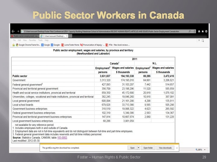 Public Sector Workers in Canada Foster – Human Rights & Public Sector 29 