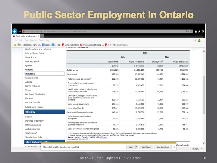 Public Sector Employment in Ontario Foster – Human Rights & Public Sector 30 