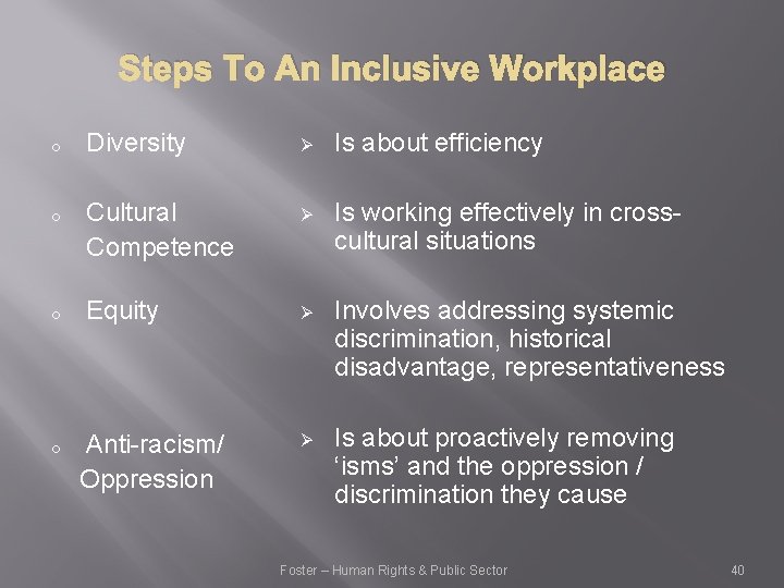 Steps To An Inclusive Workplace o o Diversity Ø Is about efficiency Cultural Competence
