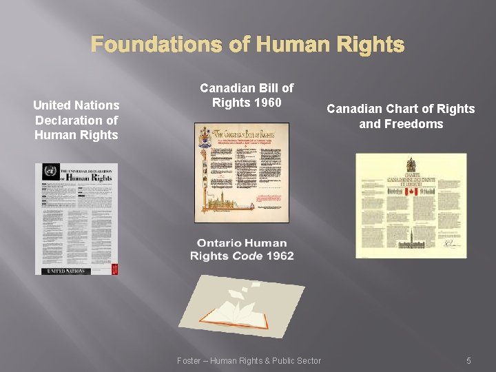 Foundations of Human Rights United Nations Declaration of Human Rights Canadian Bill of Rights