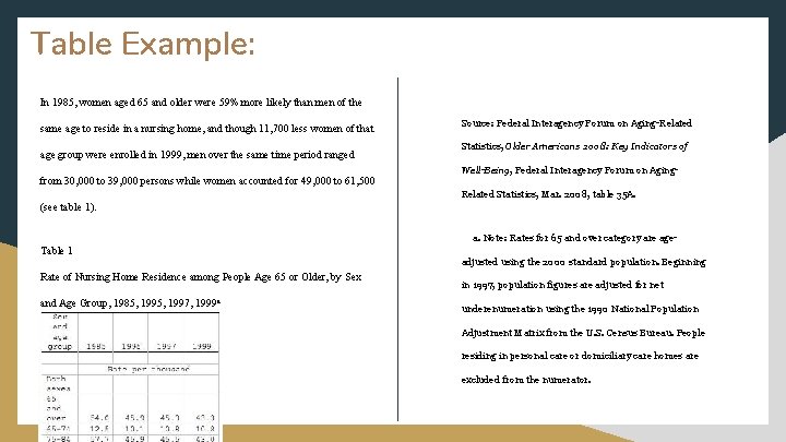 Table Example: In 1985, women aged 65 and older were 59% more likely than
