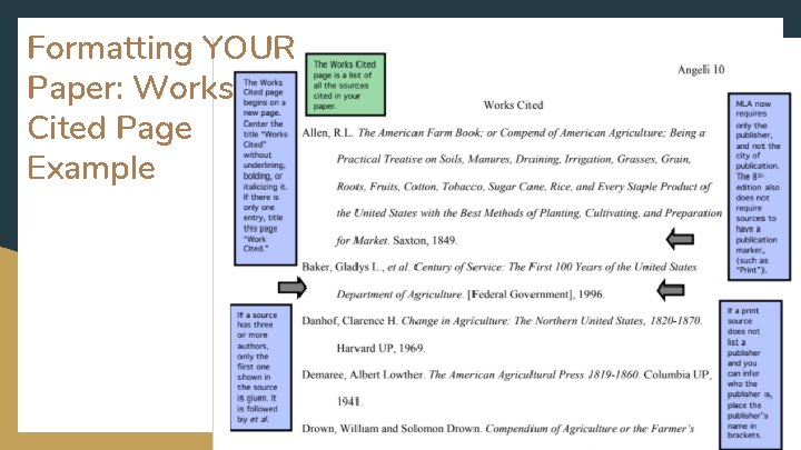 Formatting YOUR Paper: Works Cited Page Example 