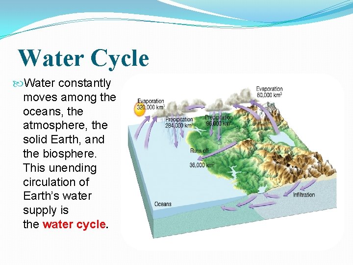 Water Cycle Water constantly moves among the oceans, the atmosphere, the solid Earth, and