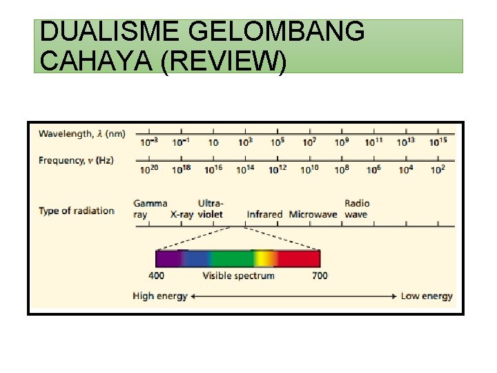 DUALISME GELOMBANG CAHAYA (REVIEW) 
