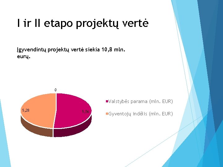 I ir II etapo projektų vertė Įgyvendintų projektų vertė siekia 10, 8 mln. eurų.