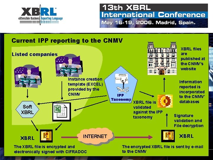 Current IPP reporting to the CNMV XBRL files are published at the CNMV's website