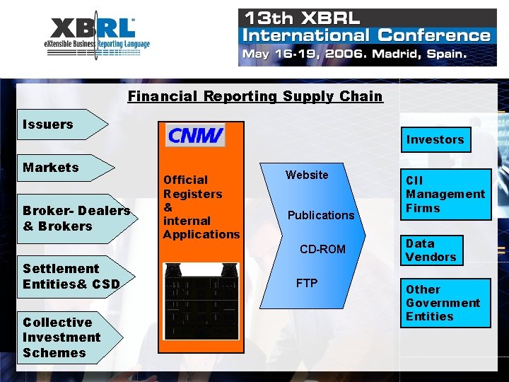 Financial Reporting Supply Chain Issuers Markets Broker- Dealers & Brokers Investors Official Registers &