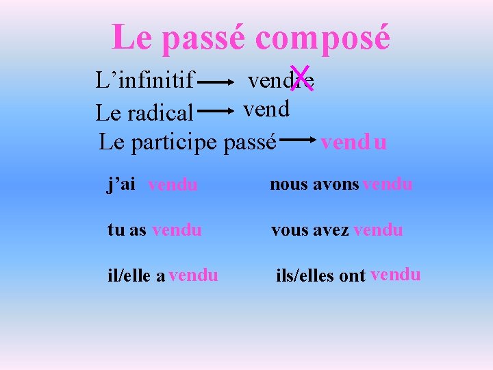 Le passé composé L’infinitif vendre vend Le radical Le participe passé vend u j’ai