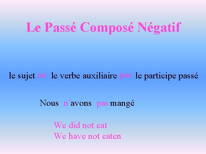 Le Passé Composé Négatif le sujet ne le verbe auxiliaire pas le participe passé